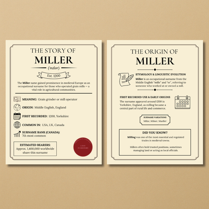 Surname History Pack
